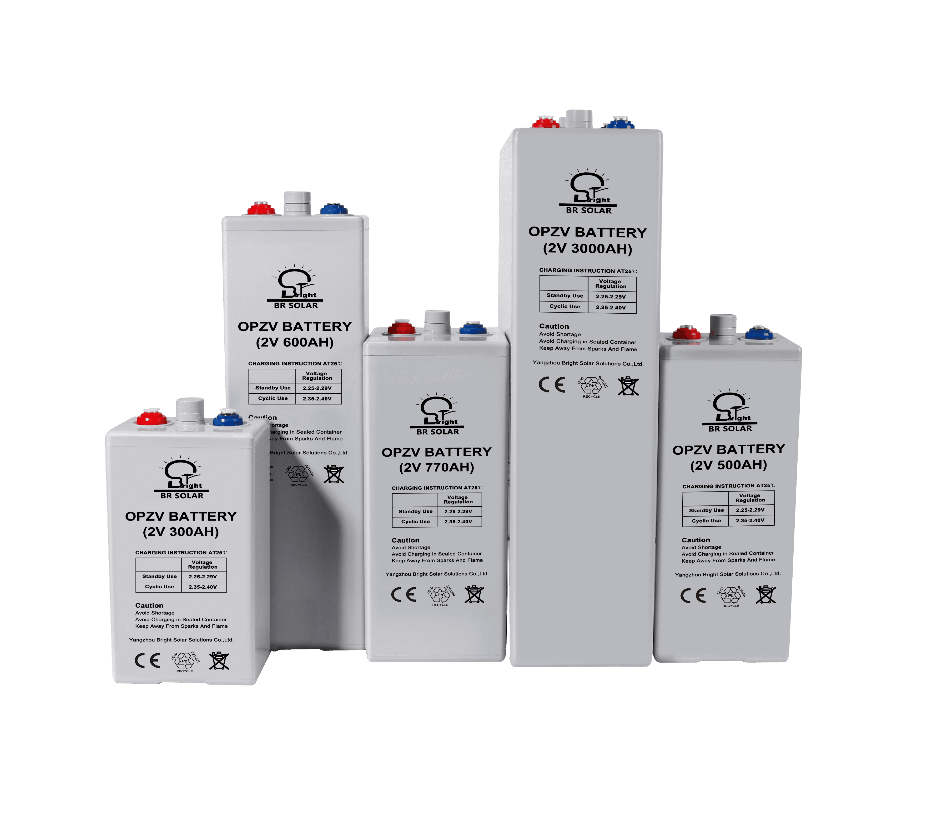 2V OPzV Battery: Reliable Energy Solution for Solar Systems